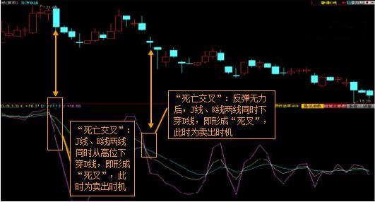 kdj指标详解买入绝技与设置方法,5分钟kdj最精准的买卖提示指标