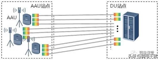 5g核心网各网元功能通俗易懂,5g承载网到底需要哪些