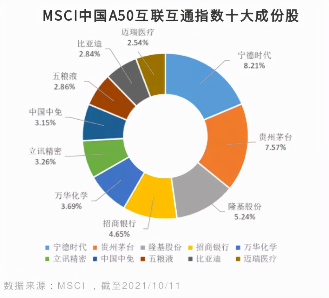 mscia50选哪家,msci中国a50是什么