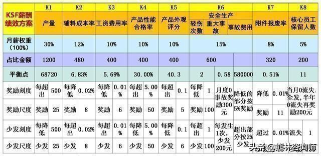 管理好文：员工离职的3大原因，不是给钱就能解决的！值得借鉴