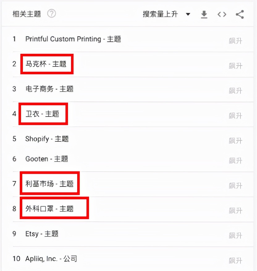 新机遇新电商,新商机新机遇