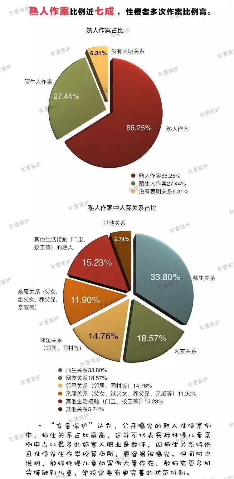 视点|性侵儿童,无处安放的童年伤痛