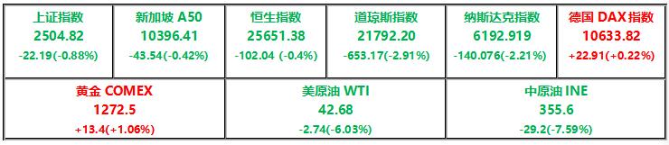 特朗普对股市发声,外媒特朗普最新发言
