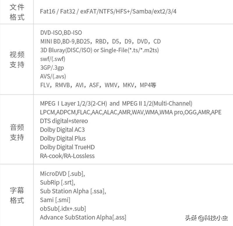 给NAS找个伴，给超清爱好者的馈赠，interbox R9蓝光*放播**器实测