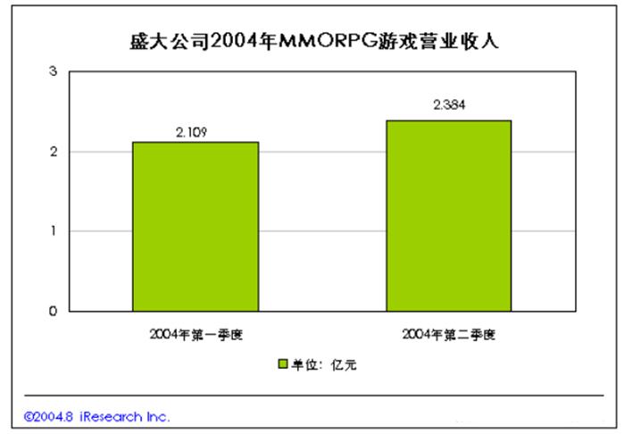十八年《传奇》，情怀不变，中国最有影响力的网游是怎样炼成的？
