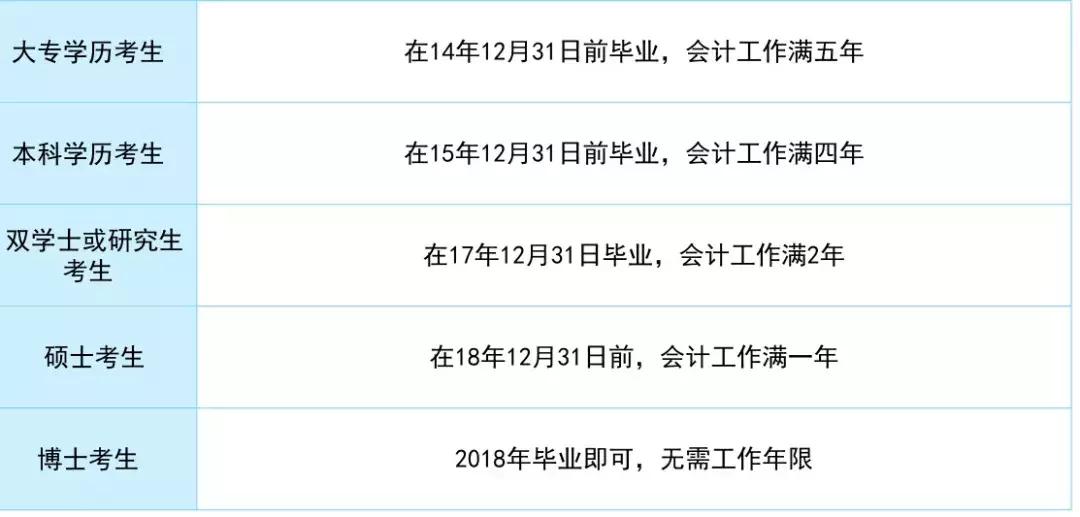 中级考试打印报名表,中级会计报名表打印怎么打一张纸
