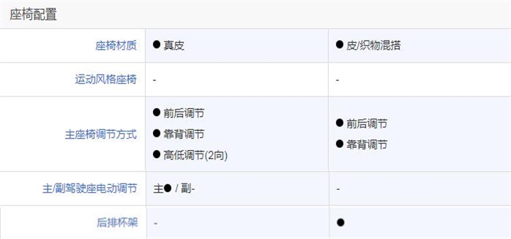 威朗四缸和英朗四缸到底选哪个好,价格配置一样选燃油车还是插混