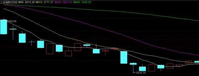 炒股基础知识训练营,炒股实战训练营