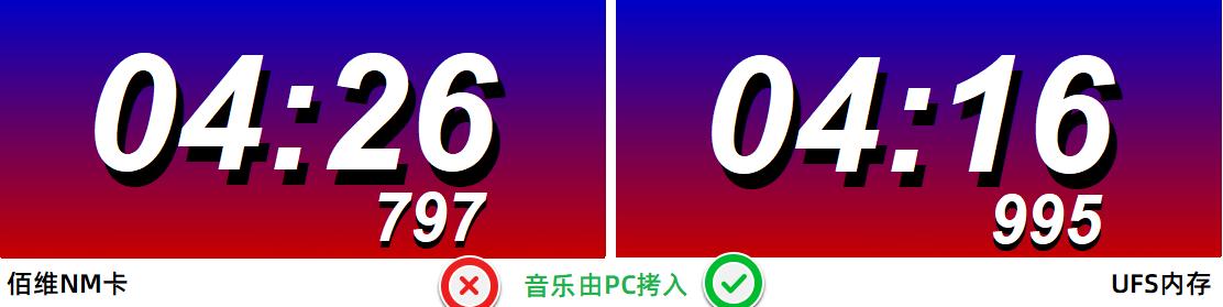 华为佰维nm存储卡,佰维nm存储卡与雷克沙