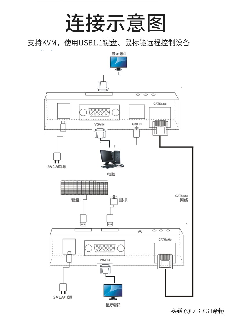 kvm延长器总没信号,hdmikvm延长器分前后吗