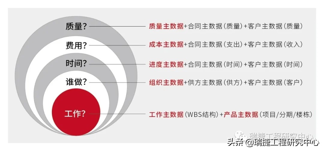 做好工程项目策划,做好一项工程有哪些新的认识