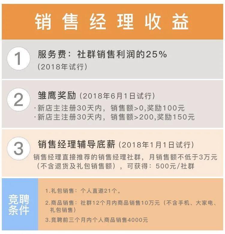 一文讲透云集商业模式的本质，想做社交电商，好好收藏（上）