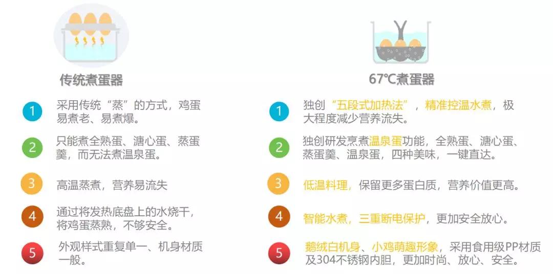 一键烹饪省时省力,煮蛋用什么神器好吃又简单
