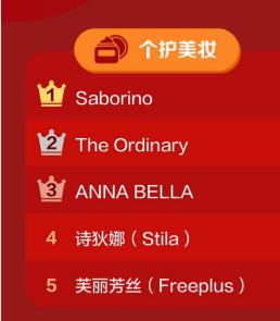 京东电商市场占有率一季度,京东消费趋势报告