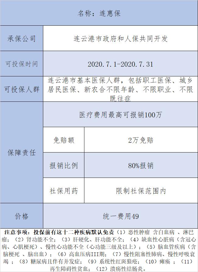 全国惠民保150元与99元的区别,全国惠民保200元靠谱吗