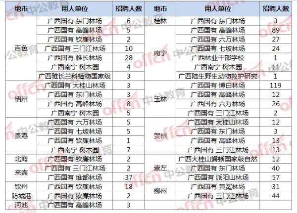 林业局招收条件,内蒙古2023年林业局招聘要求