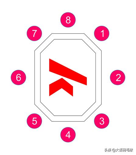 羽毛球反手高远球鞭打发力,羽毛球反手高远球训练方法