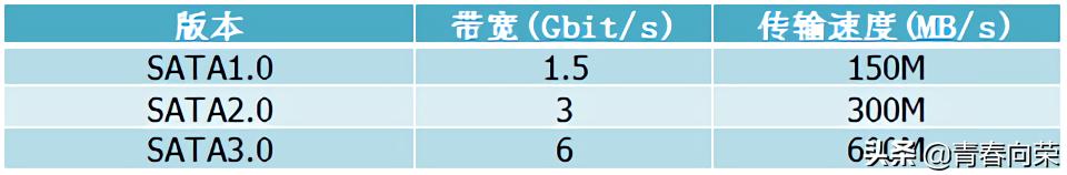 smr叠瓦盘,smr叠瓦式硬盘
