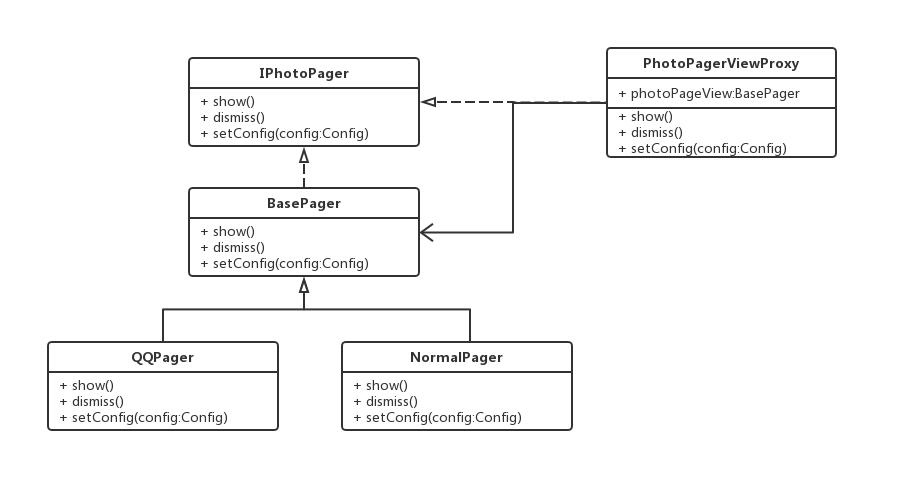 仿写一个QQ空间图片预览Dialog