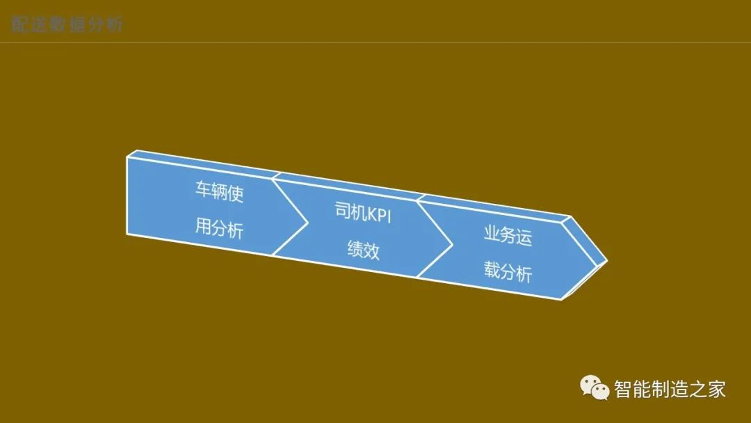 智能化仓储物流一体化建设,智能化仓储物流园