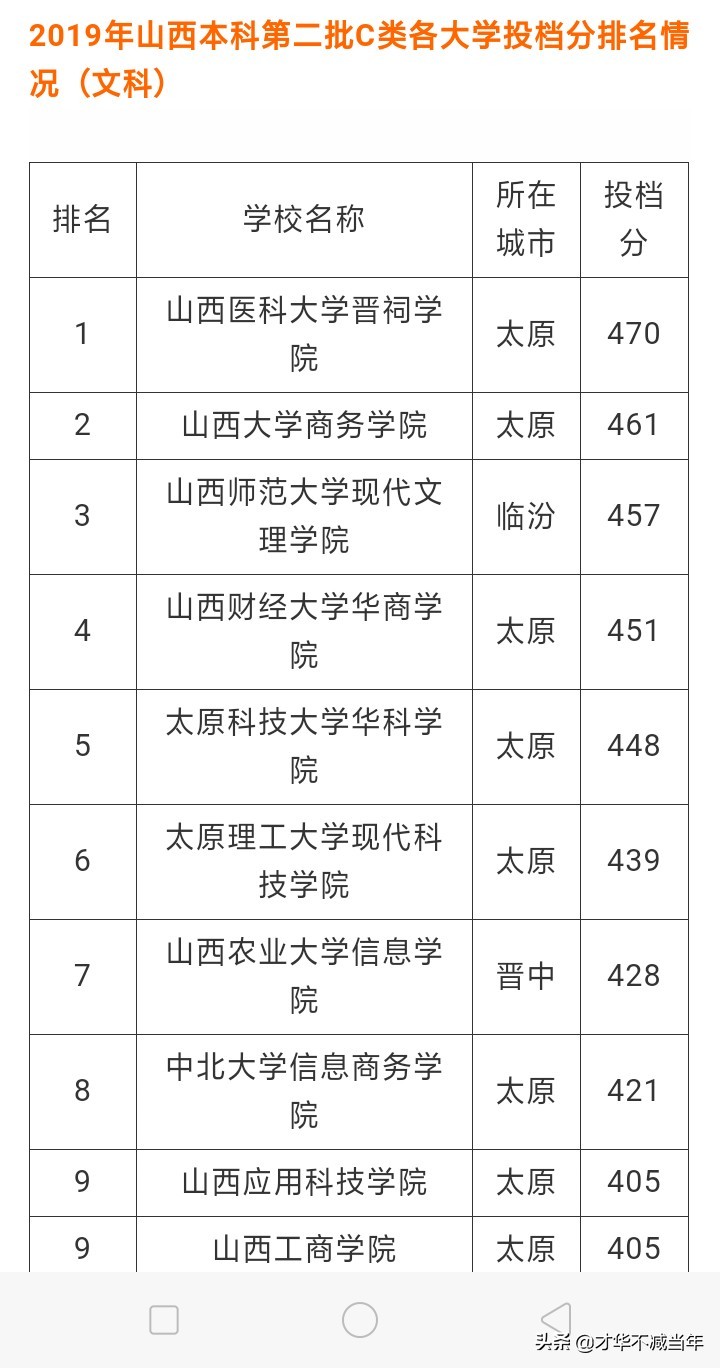 山大商务学院最新公示,山大商务学院现在不能进校门吗