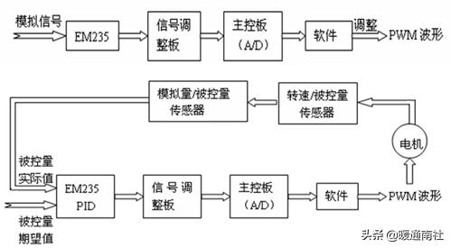 abb变频器故障码,变频器常见故障处理方法