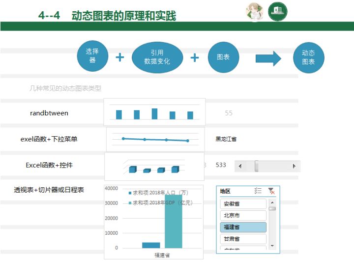 如何用excel制作盈亏平衡点图表,excel可视化动态图表如何制作