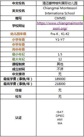 在清迈读国际学校还是读双语好,清迈国际学校最新信息