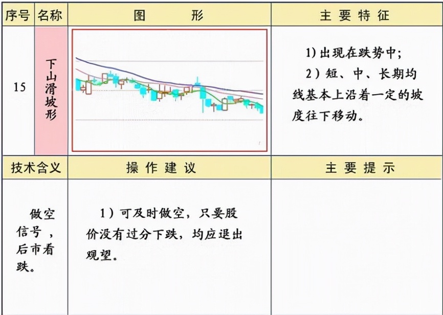 炒股必懂十大口诀,均线形态图解