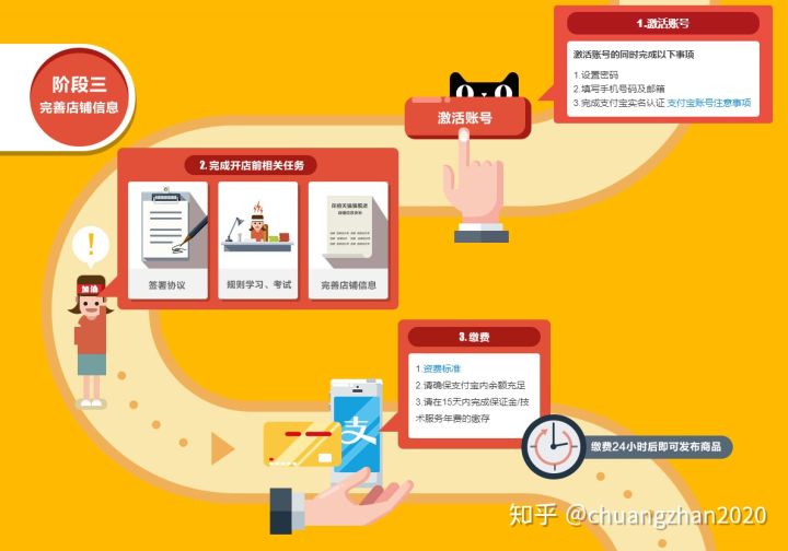 天猫网店开店费用多少,淘宝天猫开店流程及费用
