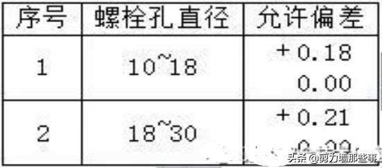 花篮式悬挑架和普通悬挑架造价,花篮式悬挑架拉杆安装方法