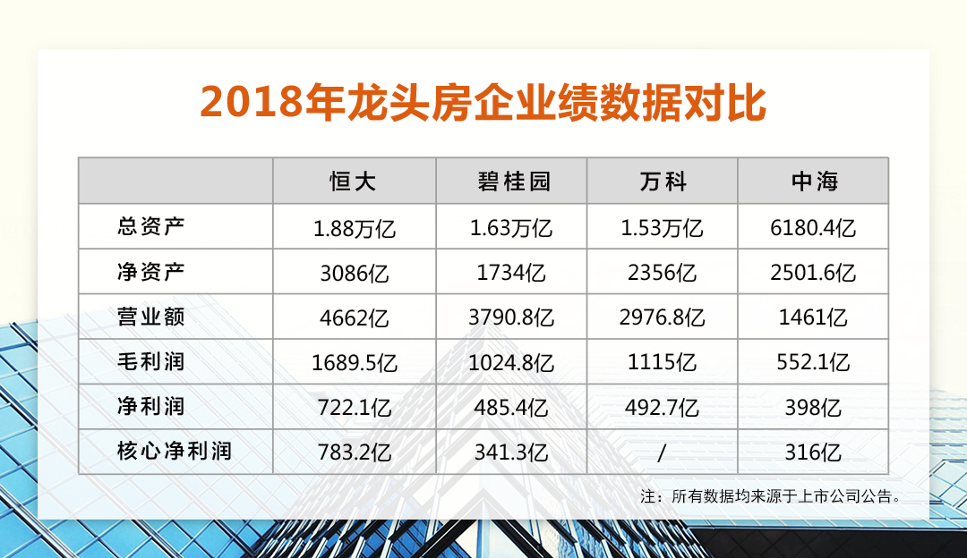 恒大2023年营收,2019年恒大集团净利润同比增长
