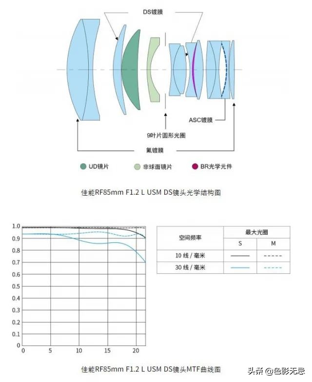 佳能rf24-105mmf2.8镜头评测,无忌测试
