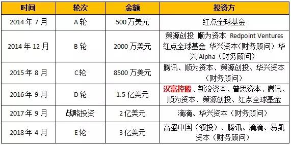 人人车合作P2P是小诺理财？900万大户称到期未兑付