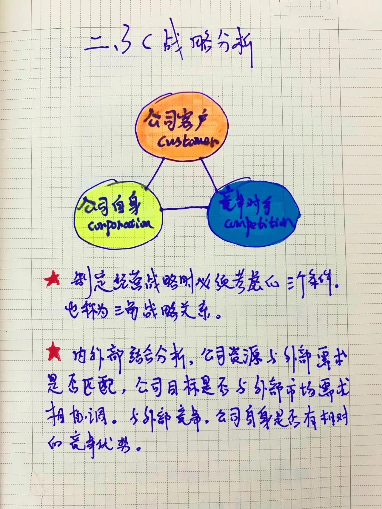 品牌策划需要哪些数据分析,最完整的品牌策划全案分析方法