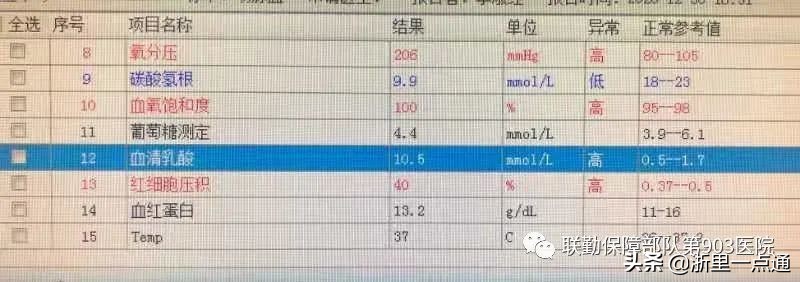甲亢危像真能危及生命?突然下肢无力,部队医院紧急联动救一命