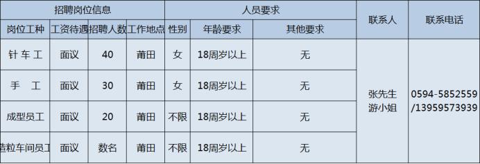 莆田招普工40-50岁左右,福建莆田急招普工8000包吃住