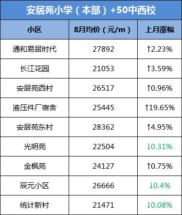 网传大富本周五就开？合肥单价破8万/㎡，天价“学区房”再现