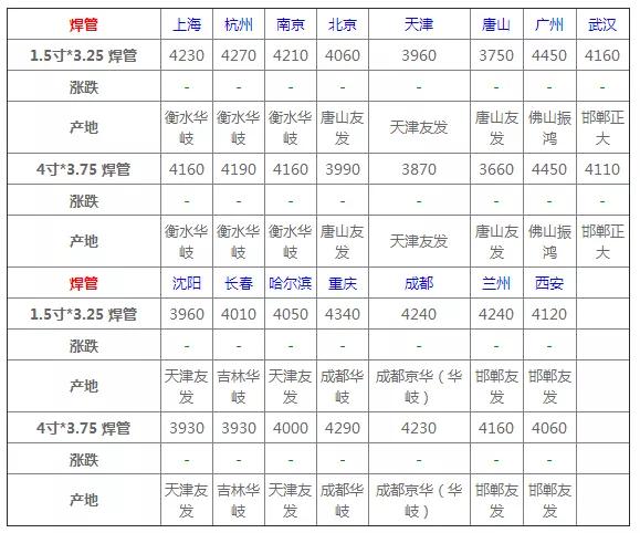 2月15日今日钢材价格,2月12日钢材价格行情最新