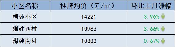 突发!多校划片传来新动静,学区房要凉了?