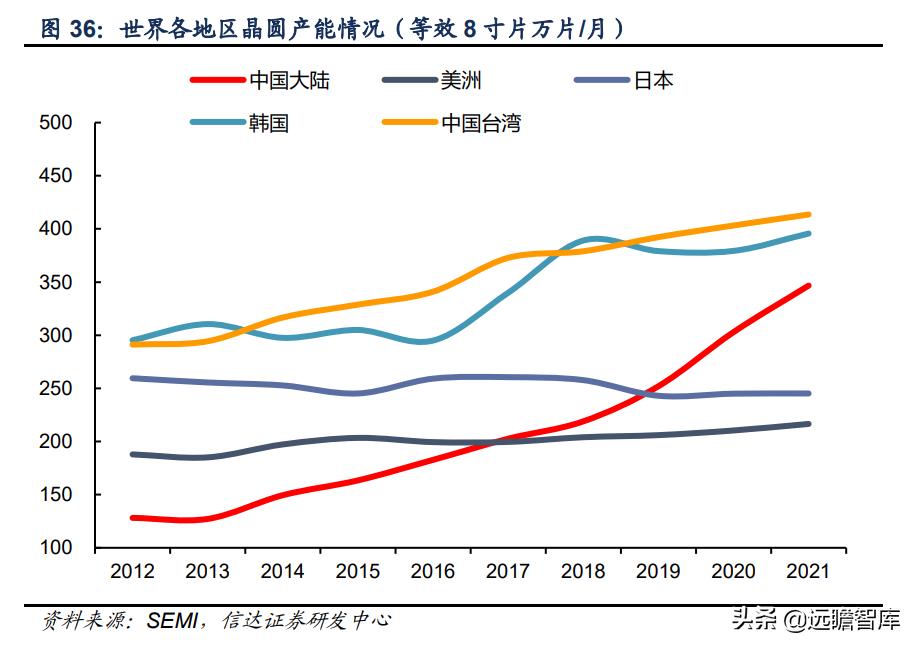 彤程新材是光刻胶龙头吗,彤程新材有高端光刻胶吗