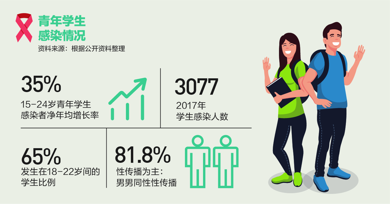 认识艾滋病教学反思,认识艾滋病和如何预防知识