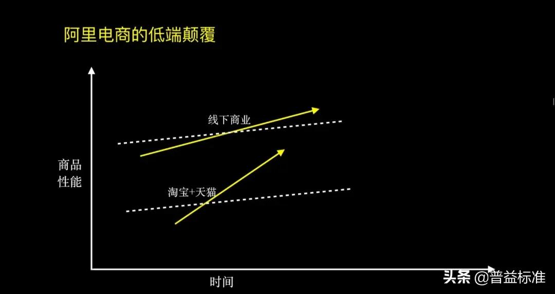 拼多多快速涨销量,建议拼多多应该采取什么扩张策略