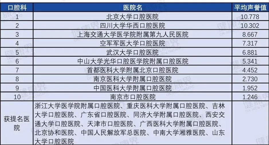 年龄增长为什么会导致牙齿缺失,长知识了真的是受益吗