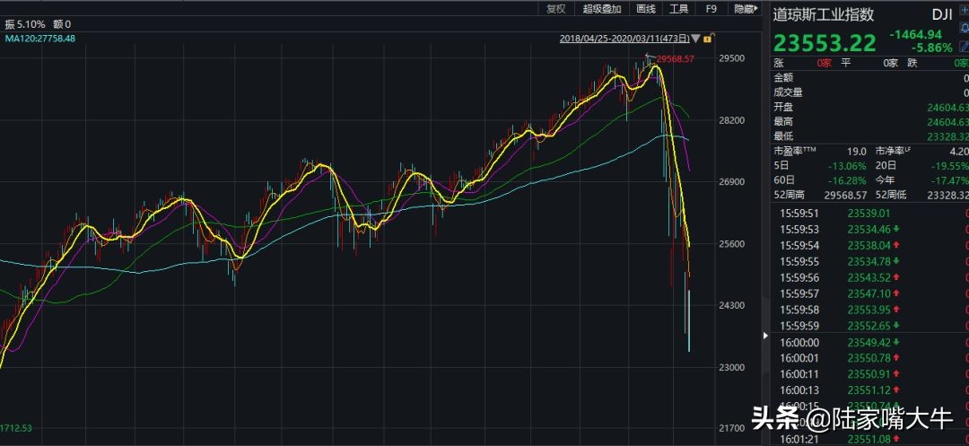 量能萎缩的后市,量能继续萎缩资金观望