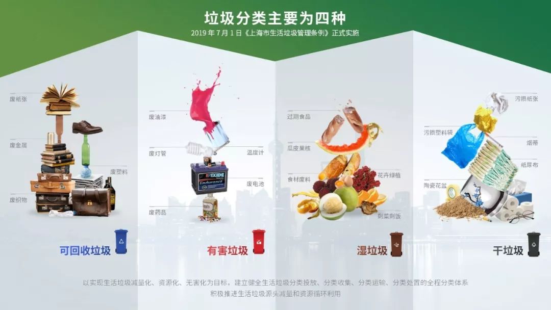 上海市垃圾分类的步骤图,上海市垃圾分类高清图