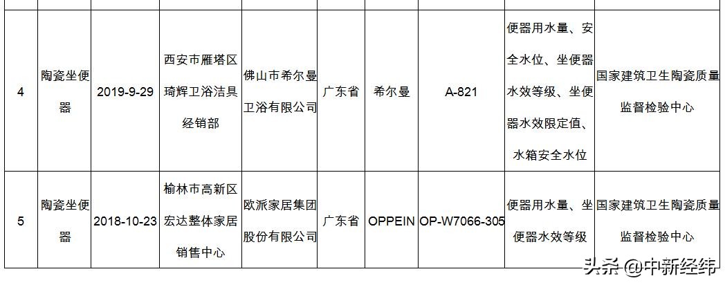 欧派孙俪,蒋雯丽跟孙俪代言的欧派