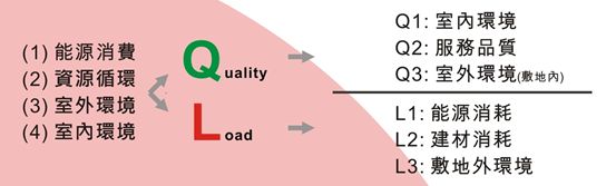 绿色建筑运行评价指标体系,国家对绿色建筑评价标准