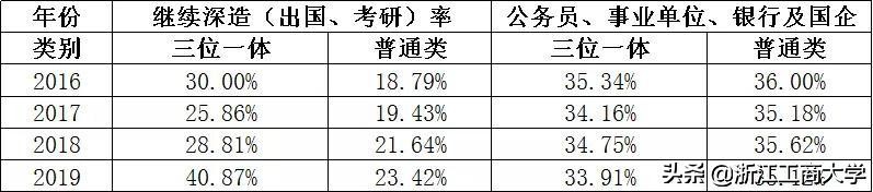 浙江工商大学三位一体招生计划,浙江工商大学三位一体报名系统