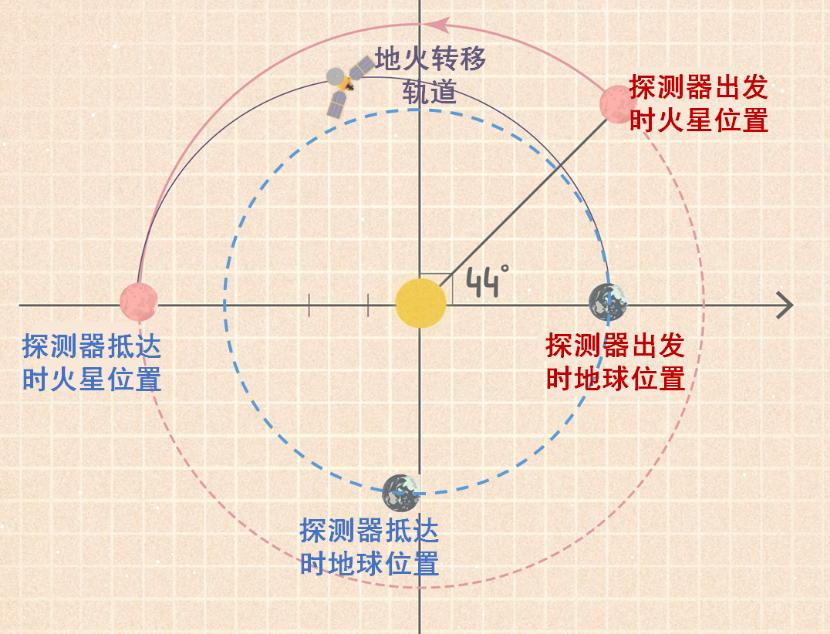 火星探测八张图看懂火星采样计划,50张火星图片
